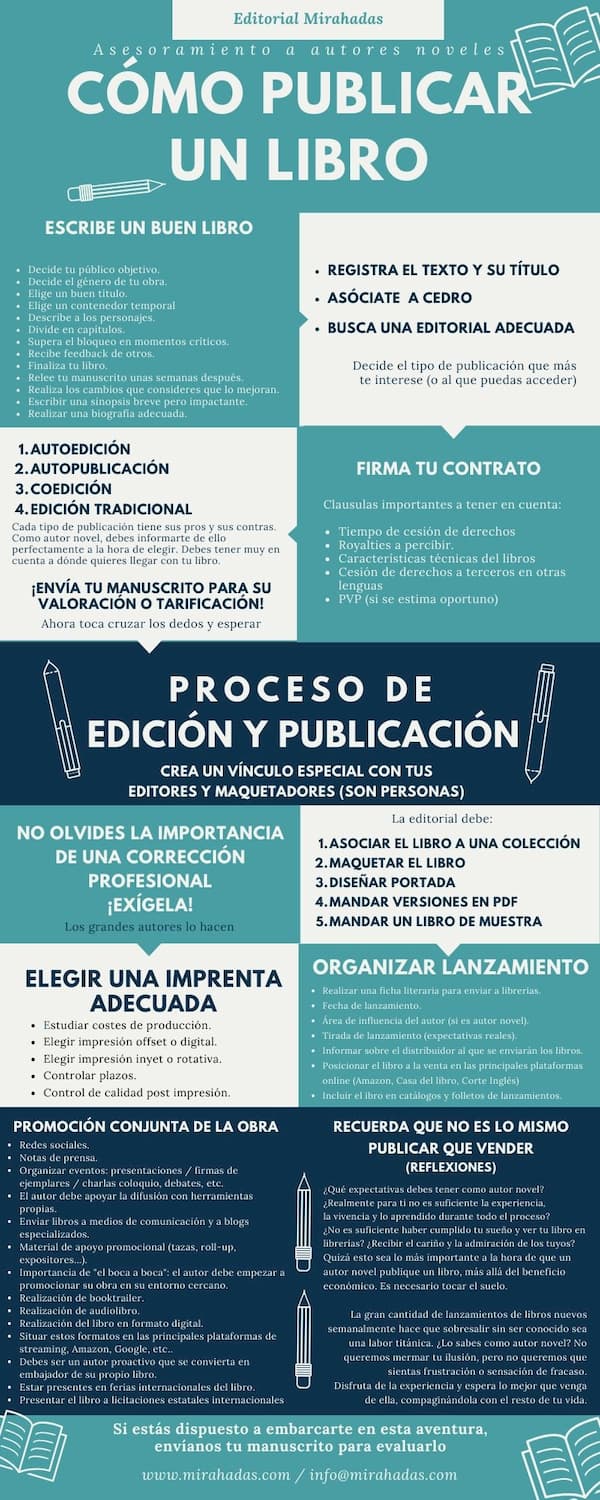 Qué tipos de libro caben en un bolsillo - techleo